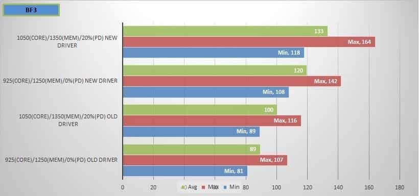 Check/Update Graphics Drivers