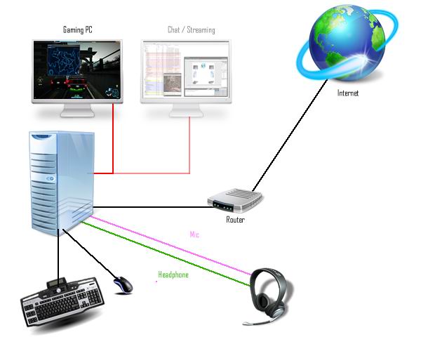 Single Streaming PC