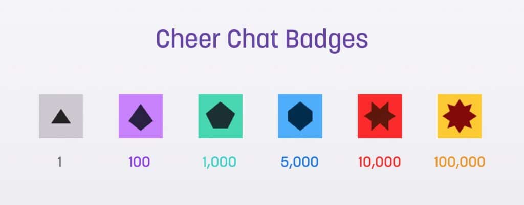 Twitch Bits