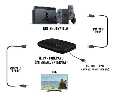 capture card connect to Nintendo dock