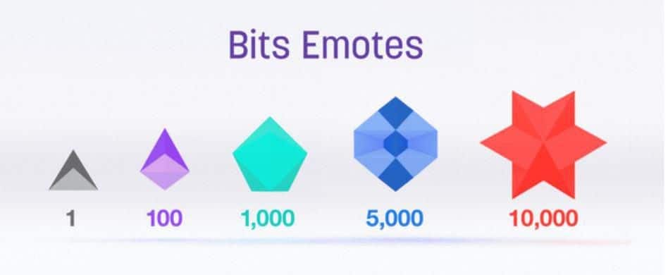 Bit Donations