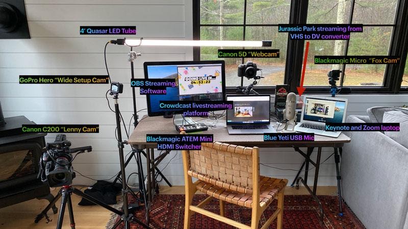 Software Vs. Equipment