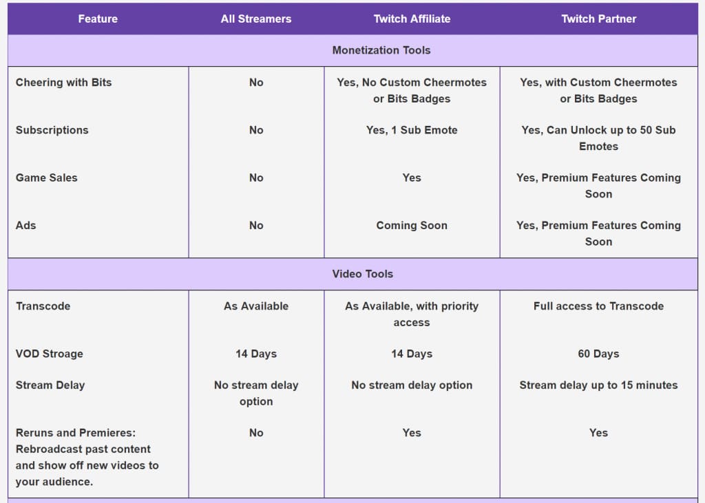 Twitch Partner Benefits