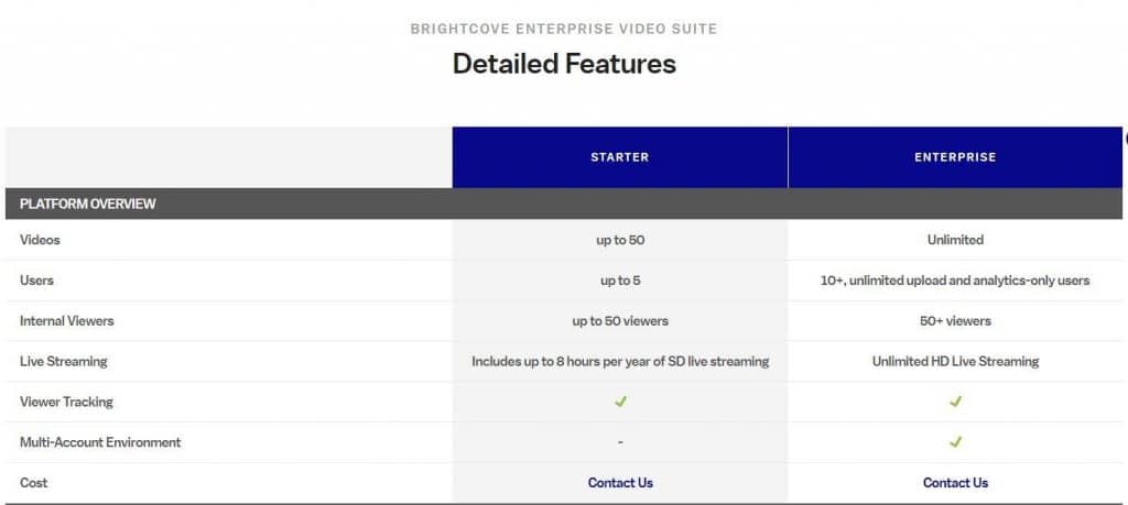 Brightcove Pricing