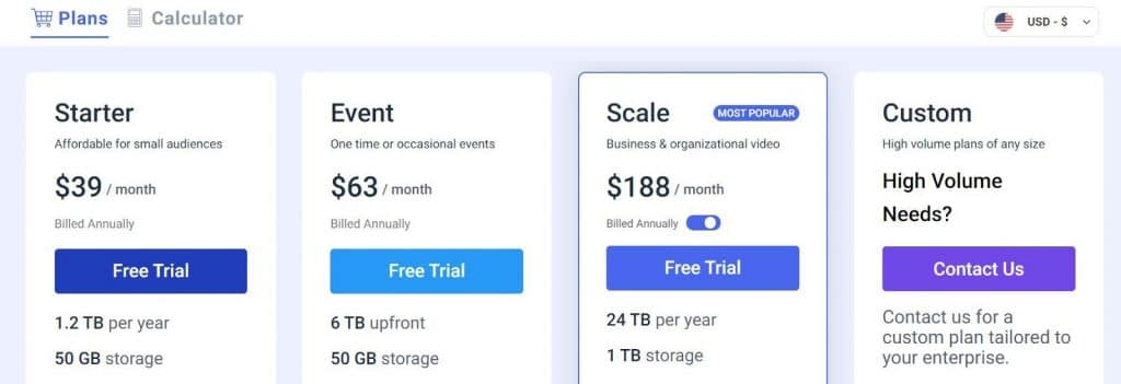 Dacast Pricing