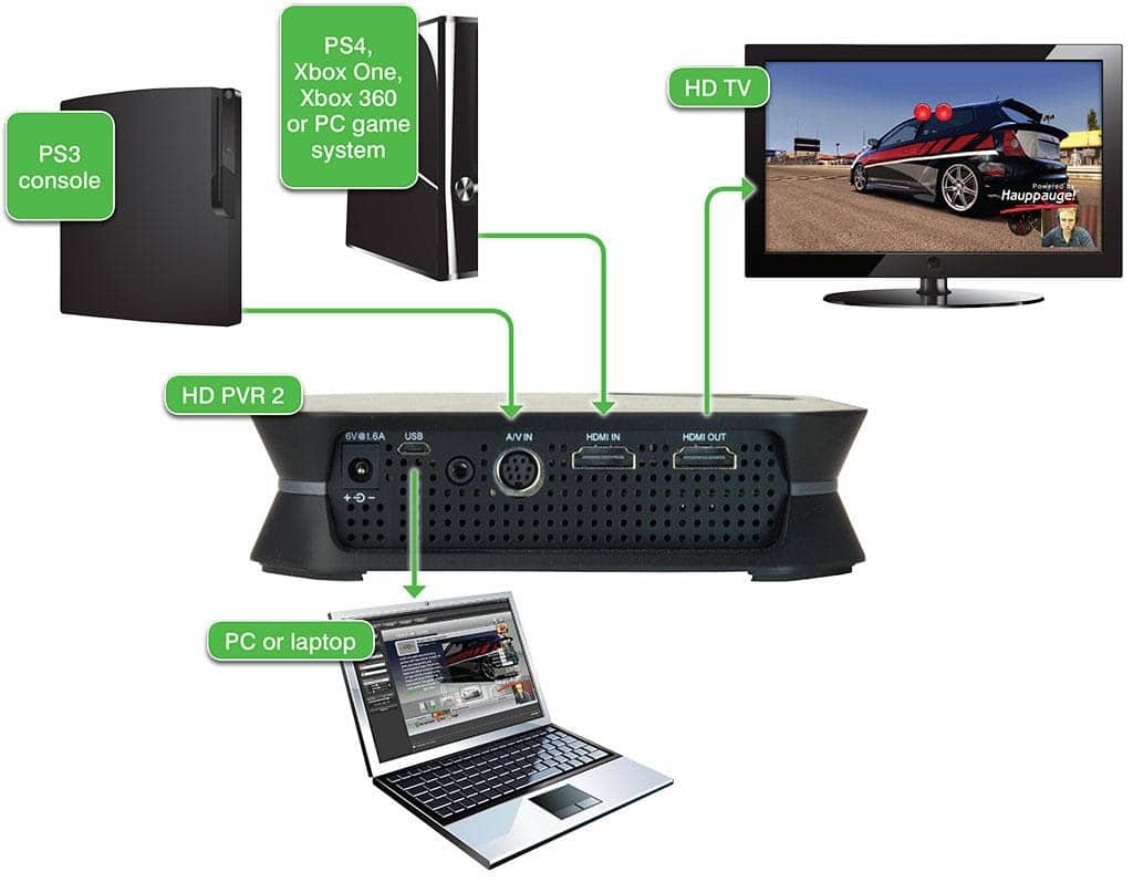 HD PVR 2