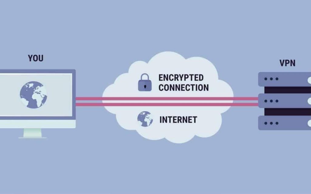 Access Discord with a VPN