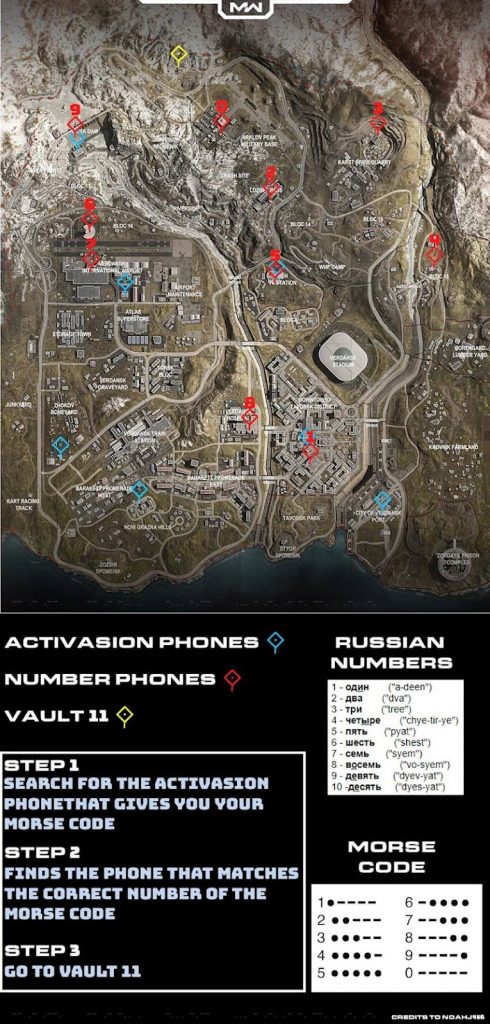 10 telephones scattered over the map