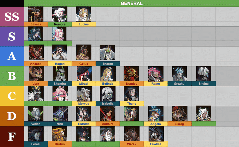AFK Arena Best Heroes