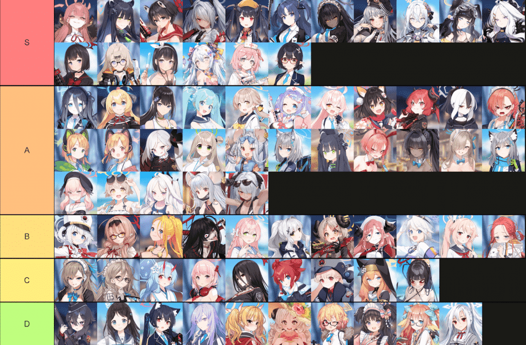 Azur Lane Tier