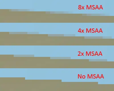 Multisample (MSAA)