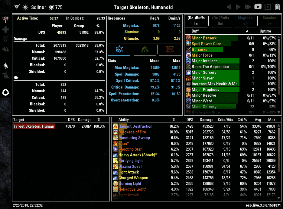 Combat Metrics