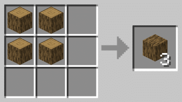 Every 4x Log will turn into 3x Wood
