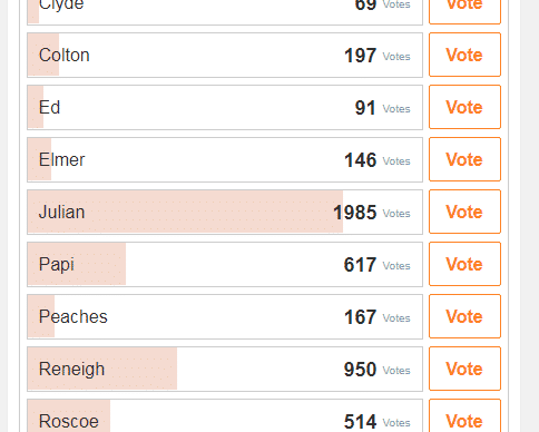 Colton’s Popularity