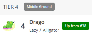 Drago’s Popularity