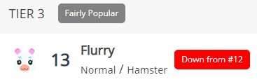 Flurry’s Popularity