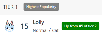 Lolly’s Popularity