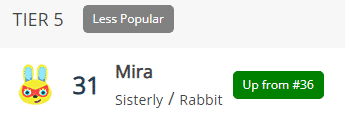 Mira’s Popularity