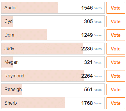 Raymond ranking