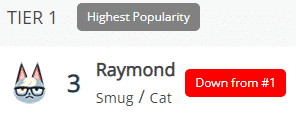 Raymond’s Popularity Ranking
