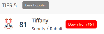 Tiffany's Popularity
