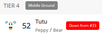 Tutu’s Popularity Ranking