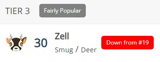 Zell’s Popularity