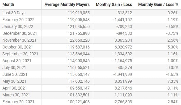 how many people play Apex Legends - active players