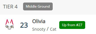 olivia’s popularity ranking animal crossing new horizons