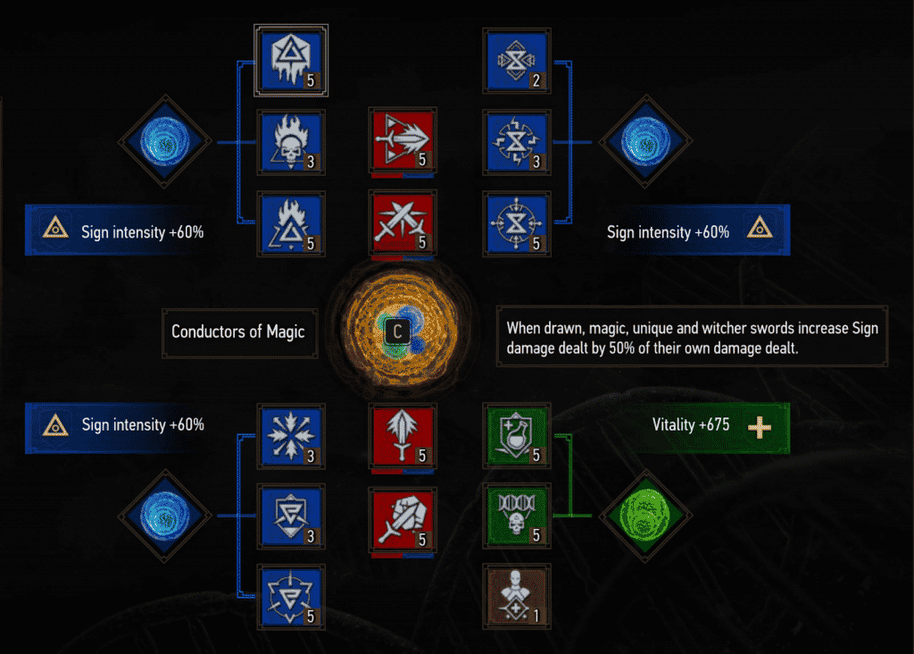 full signs mage build witcher 3