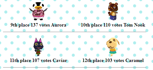 kiki popularity animal crossing