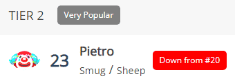 pietro popularity animal crossing